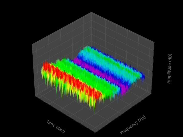 Analyse spectrale 3D NJSYS